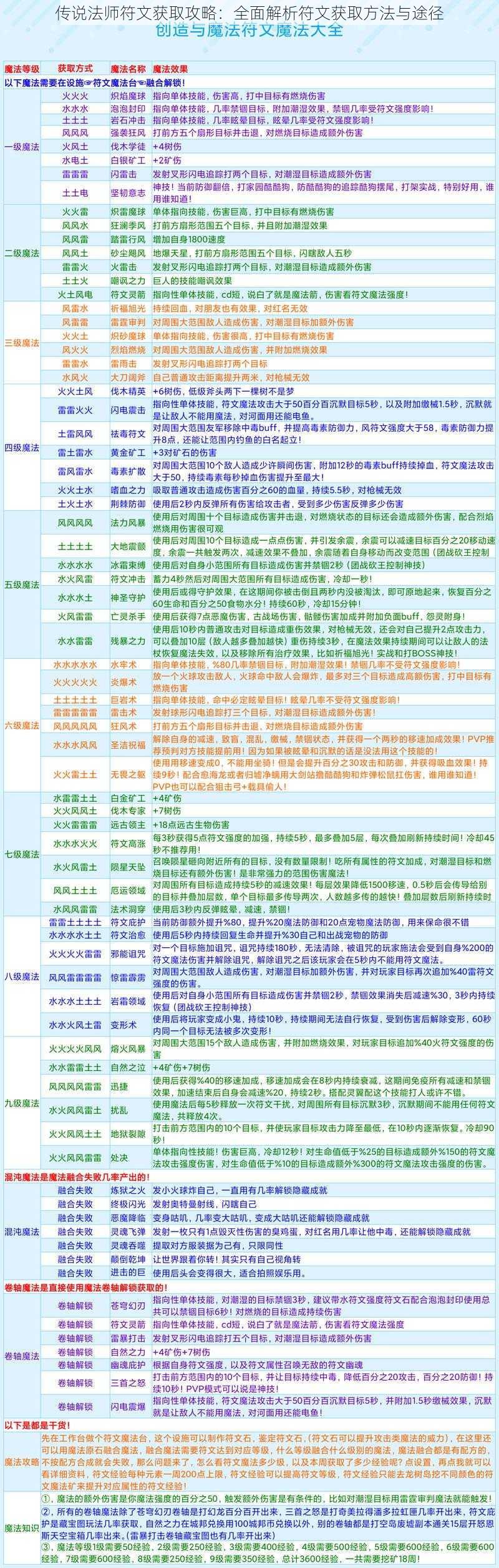 传说法师符文获取攻略：全面解析符文获取方法与途径