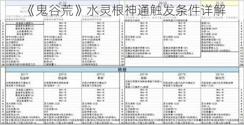 《鬼谷荒》水灵根神通触发条件详解