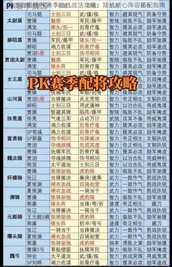 国志战略版PK赛季陆抗战法攻略：陆抗核心阵容搭配指南