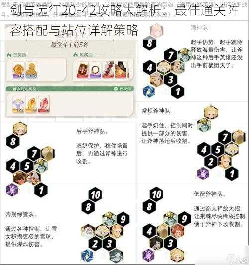 剑与远征20-42攻略大解析：最佳通关阵容搭配与站位详解策略