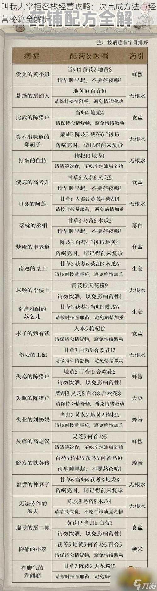 叫我大掌柜客栈经营攻略：次完成方法与经营秘籍全解析