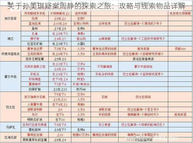 关于孙美琪疑案周静的探索之旅：攻略与线索物品详解