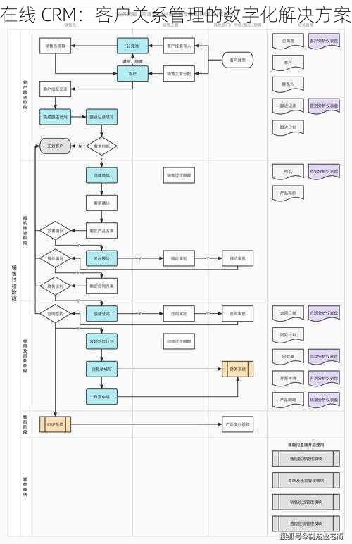 在线 CRM：客户关系管理的数字化解决方案