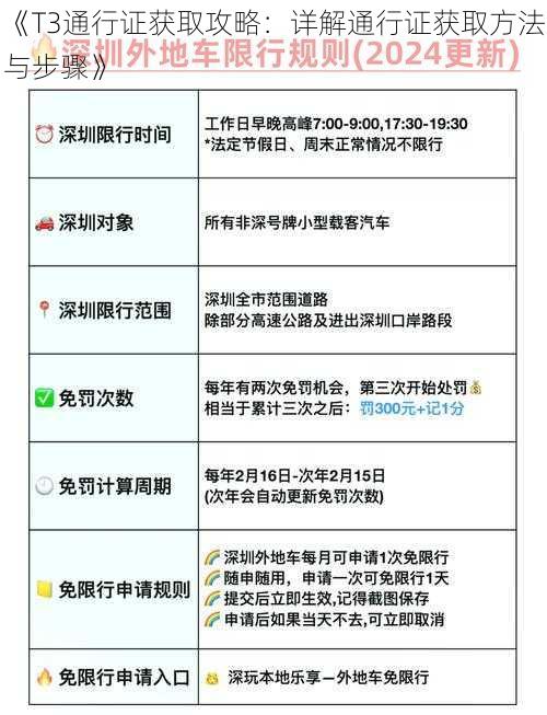 《T3通行证获取攻略：详解通行证获取方法与步骤》