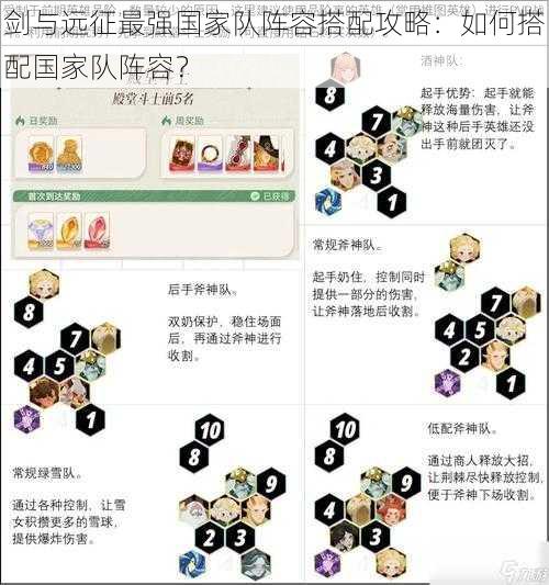 剑与远征最强国家队阵容搭配攻略：如何搭配国家队阵容？