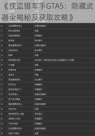 《侠盗猎车手GTA5：隐藏武器全揭秘及获取攻略》