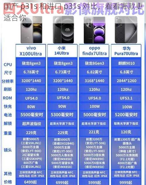 国产 p31s 和进口 p31s 对比，看看哪款更适合你