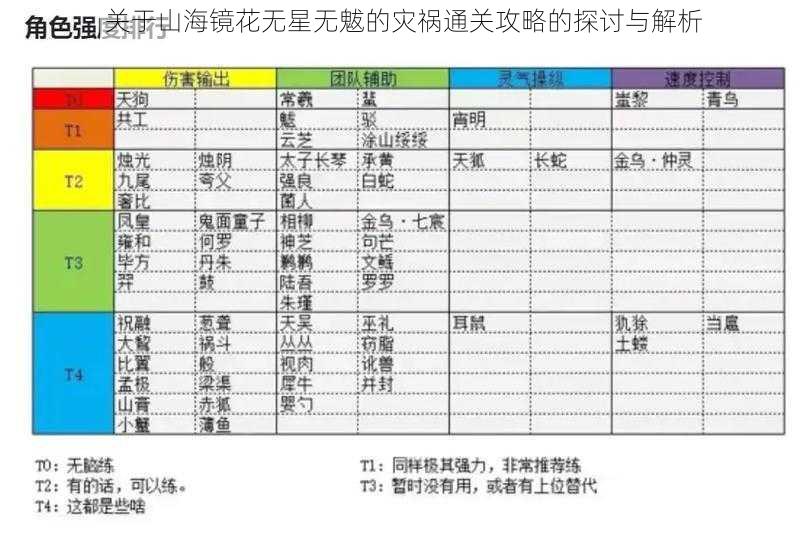 关于山海镜花无星无魃的灾祸通关攻略的探讨与解析