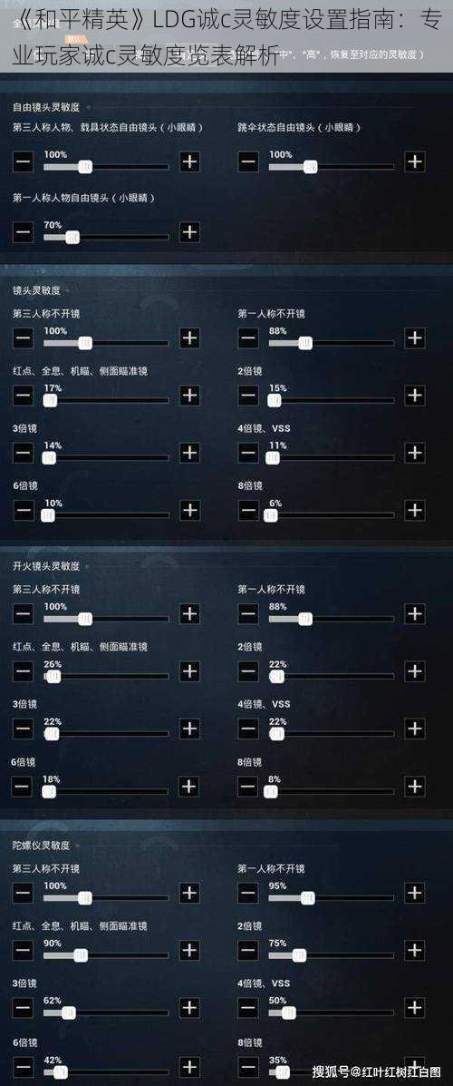 《和平精英》LDG诚c灵敏度设置指南：专业玩家诚c灵敏度览表解析