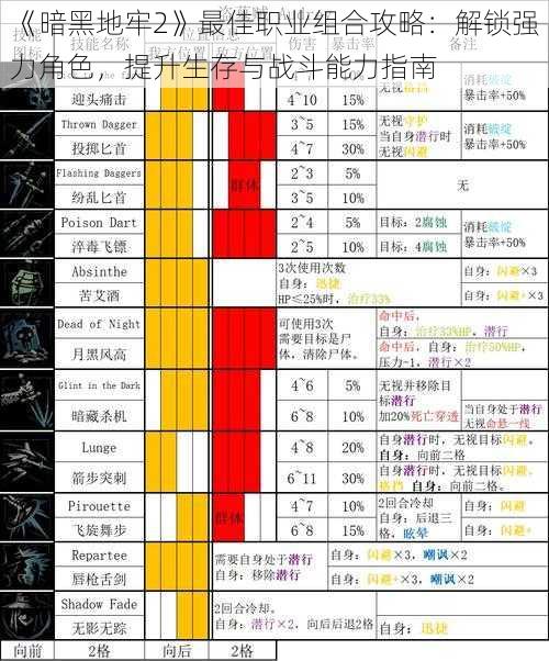 《暗黑地牢2》最佳职业组合攻略：解锁强力角色，提升生存与战斗能力指南