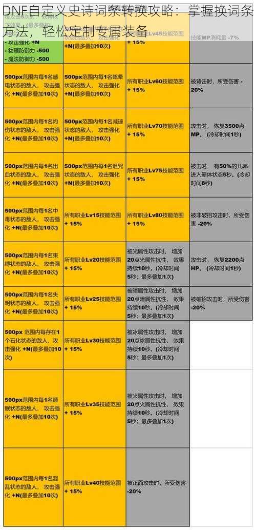 DNF自定义史诗词条转换攻略：掌握换词条方法，轻松定制专属装备