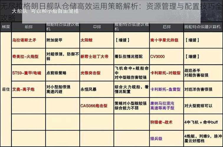 无尽拉格朗日舰队仓储高效运用策略解析：资源管理与配置技巧全攻略