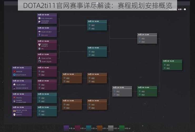 DOTA2ti11官网赛事详尽解读：赛程规划安排概览