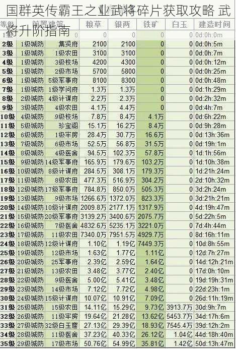 国群英传霸王之业武将碎片获取攻略 武将升阶指南