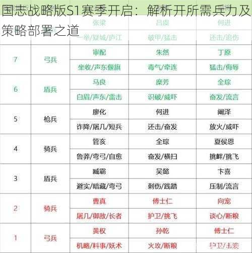 国志战略版S1赛季开启：解析开所需兵力及策略部署之道