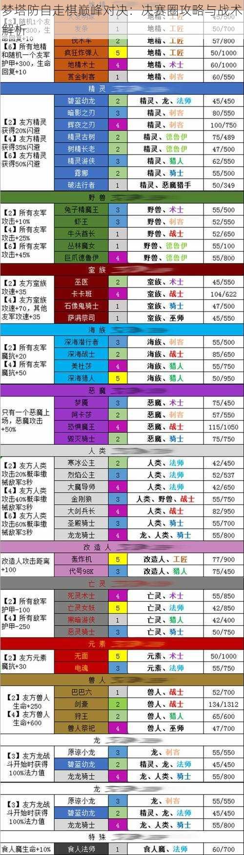 梦塔防自走棋巅峰对决：决赛圈攻略与战术解析