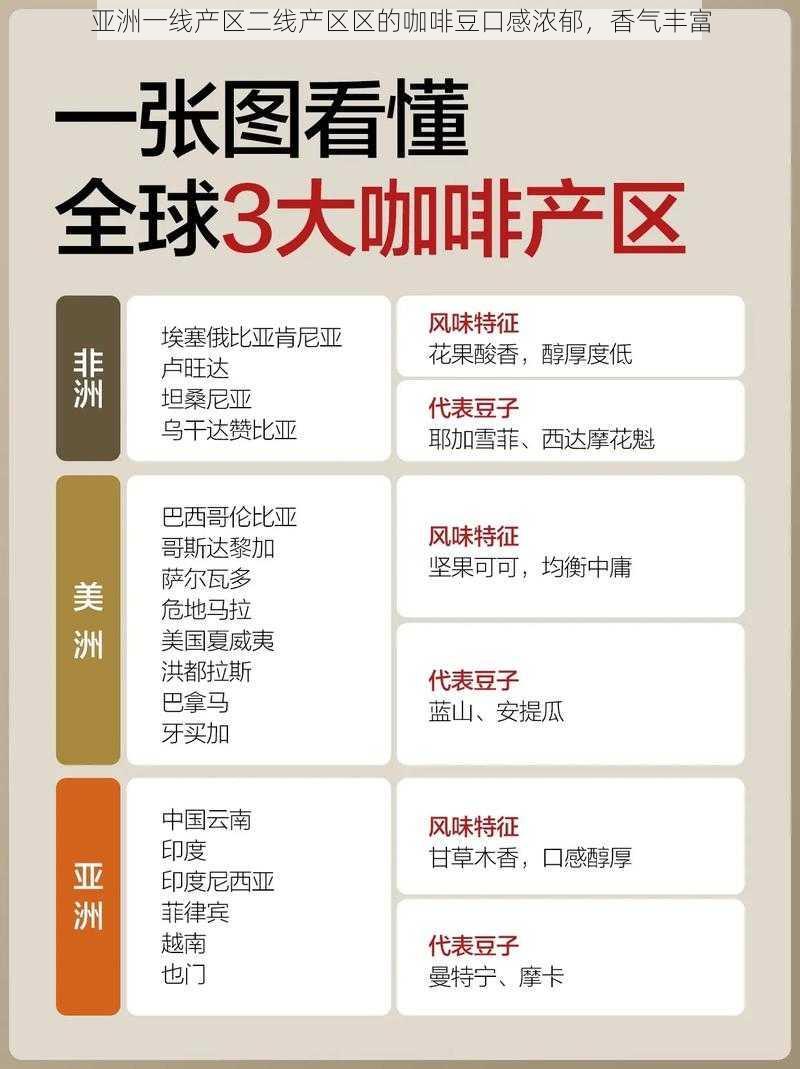 亚洲一线产区二线产区区的咖啡豆口感浓郁，香气丰富