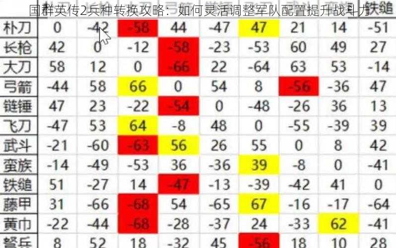 国群英传2兵种转换攻略：如何灵活调整军队配置提升战斗力