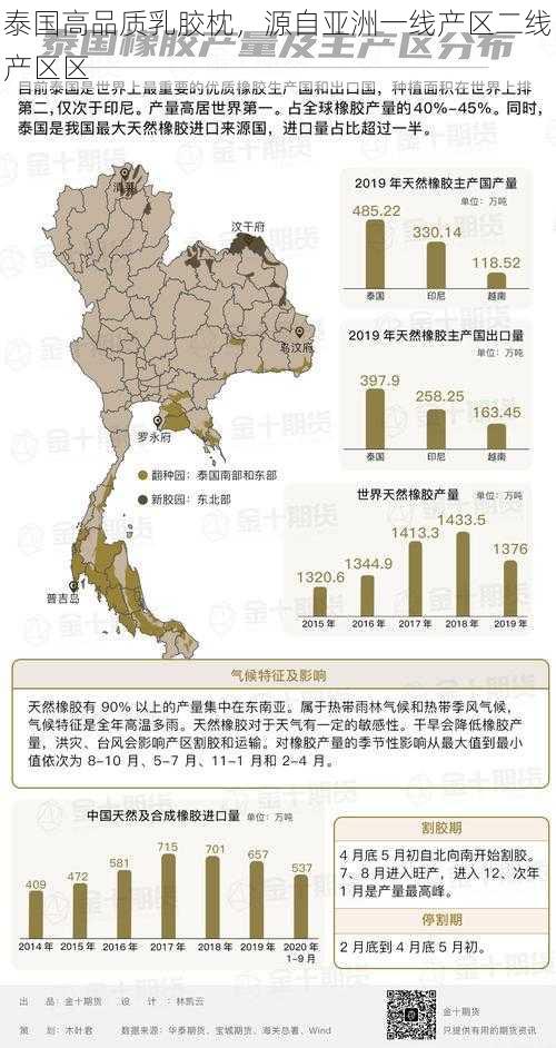 泰国高品质乳胶枕，源自亚洲一线产区二线产区区