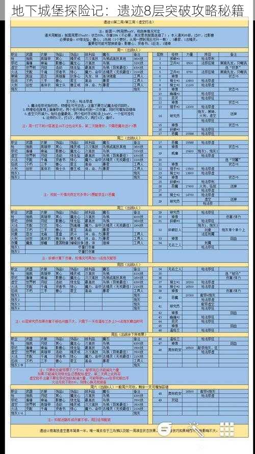 地下城堡探险记：遗迹8层突破攻略秘籍