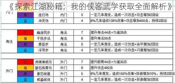 《探索江湖秘籍：我的侠客武学获取全面解析》