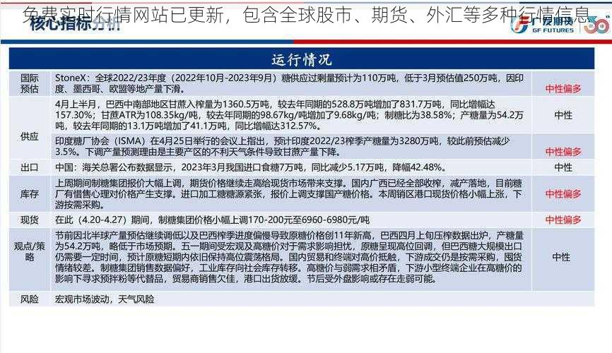 免费实时行情网站已更新，包含全球股市、期货、外汇等多种行情信息