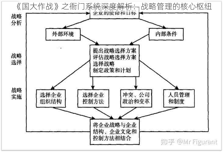 《国大作战》之衙门系统深度解析：战略管理的核心枢纽