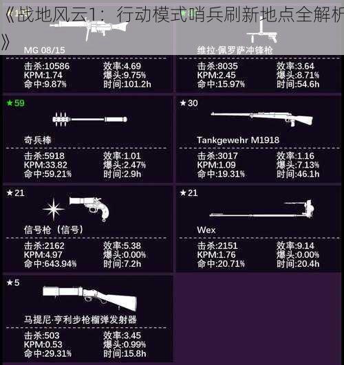 《战地风云1：行动模式哨兵刷新地点全解析》