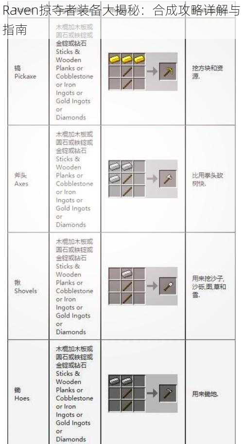 Raven掠夺者装备大揭秘：合成攻略详解与指南