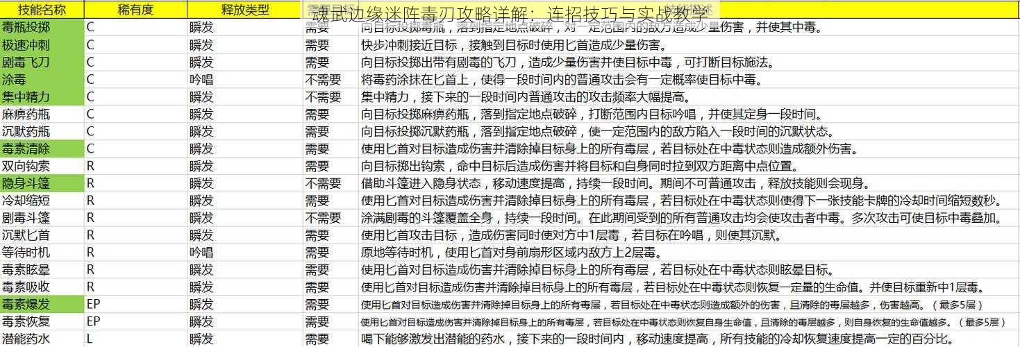 魂武边缘迷阵毒刃攻略详解：连招技巧与实战教学