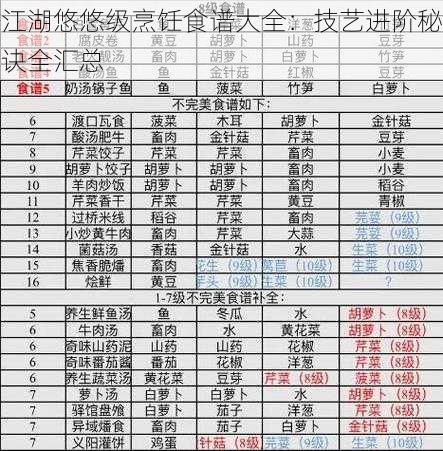 江湖悠悠级烹饪食谱大全：技艺进阶秘诀全汇总