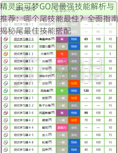 精灵宝可梦GO尾最强技能解析与推荐：哪个尾技能最佳？全面指南揭秘尾最佳技能搭配