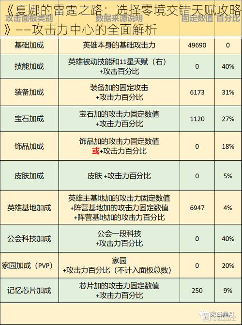 《夏娜的雷霆之路：选择零境交错天赋攻略》——攻击力中心的全面解析