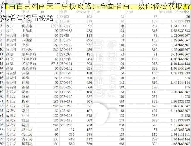 江南百景图南天门兑换攻略：全面指南，教你轻松获取游戏稀有物品秘籍